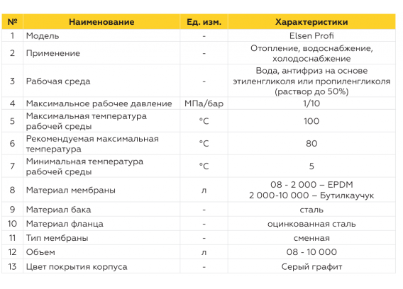 Универсальный расширительный мембранный бак Elsen Profi вертикальный, без ножек (50 л) 1" EMV02.50