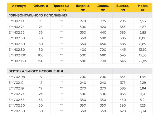 Универсальный расширительный мембранный бак Elsen Profi вертикальный, без ножек (50 л) 1" EMV02.50