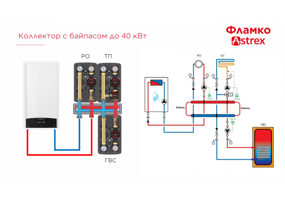 Распределительный коллектор Flamco Meibes серии Astrex Top S на 4 отопительных контура M66301.923RU