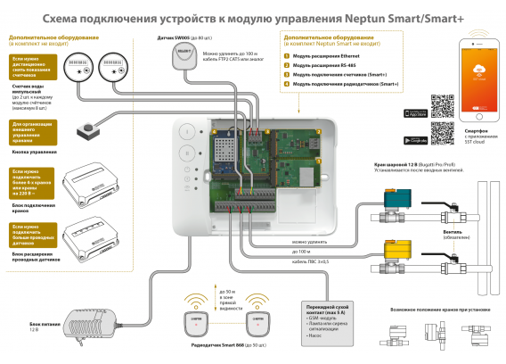 Модуль управления Neptun Smart Tuya 100035901100