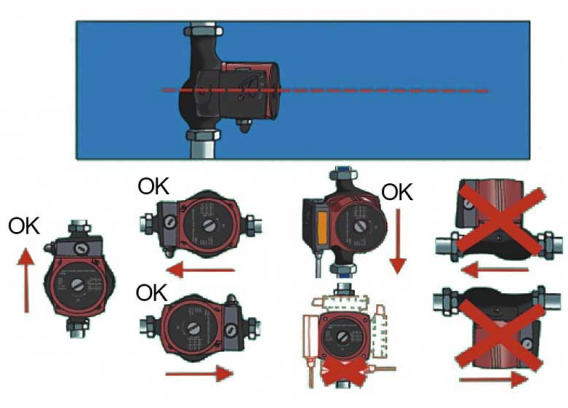 Насос циркуляционный SHINHOO BASIC для отопления и ГВС, 15-4S N 130 (1x230V) 71212001