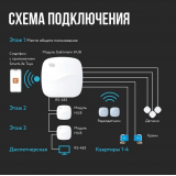 Модуль управления Stahlmann Hub (12 В) для систем защиты от протечек воды 2282761