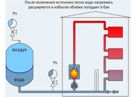 Расширительный бак Valtec для систем отопления (12 л) 3/4" VT.F.R.050012