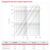 Термостатический клапан Giacomini угловой, с левым исполнением 1/2" R403HX023