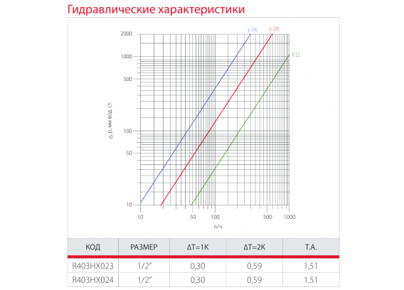 Термостатический клапан Giacomini угловой, с левым исполнением 1/2" R403HX023
