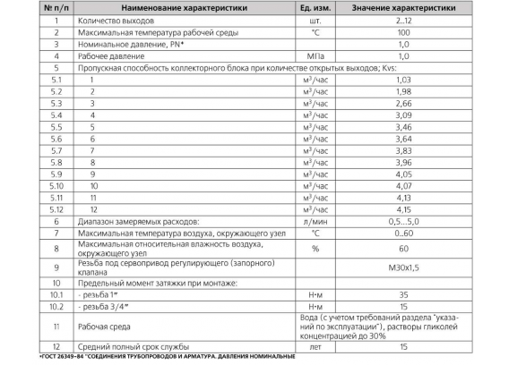 Коллекторная группа Valtec из нержавеющей стали, 1" x 3/4" ЕК на 2 выхода, с регулирующими клапанами и расходомерами, без сервисной группы VTc.579.EMN.0602