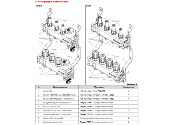 Коллекторная группа Valtec из нержавеющей стали, 1" x 3/4" ЕК на 2 выхода, с регулирующими клапанами и расходомерами, без сервисной группы VTc.579.EMN.0602