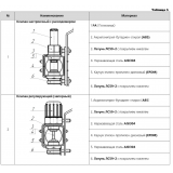 Коллекторная группа Valtec из нержавеющей стали, 1" x 3/4" ЕК на 2 выхода, с регулирующими клапанами и расходомерами, без сервисной группы VTc.579.EMN.0602