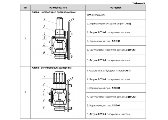 Коллекторная группа Valtec из нержавеющей стали, 1" x 3/4" ЕК на 2 выхода, с регулирующими клапанами и расходомерами, без сервисной группы VTc.579.EMN.0602