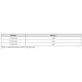 Монтажная пластина Valtec 374,1 мм. x 41 мм. x 15 мм. низкая, с винтами VT.PML.006