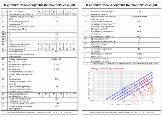 Труба из сшитого полиэтилена Valtec 25 (3,5) мм. бухта (50 м) PE-Xa/EVOH VA2535.3.C.050