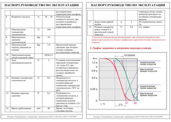 Термоголовка с выносным настенным датчиком Valtec (М 30 х 1.5 мм / 6,5 - 28 °C) VT.5010.0.0