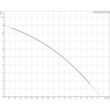 Повысительный насос Grundfos UPA 15-90 N 96621403