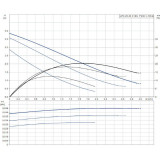 Циркуляционный насос Grundfos UPS 25-40 N 180 мм 96913060