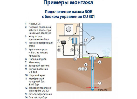 Скважинный погружной насос Grundfos SQE 5-70 (комплект) 96524503