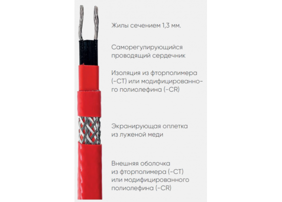 Кабель нагревательный саморегулирующийся Теплолюкс Atlantic Professional-35 (1 метр) 100037052500