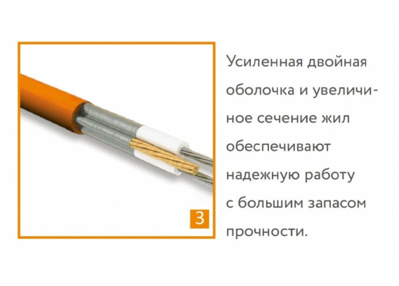 Греющий кабель для теплого пола Теплолюкс ProfiRoll (12,5 метров) (225 Вт) 100035704300