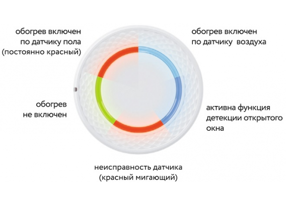 Терморегулятор электронный для теплого пола Теплолюкс LumiSmart 25 белый 100035924400