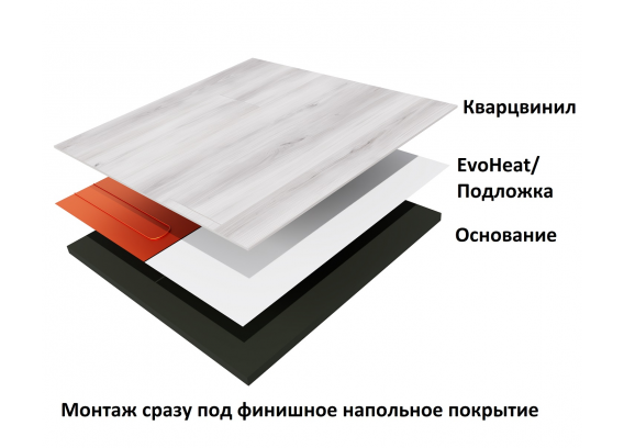 Нагревательный мат для теплого пола под кварцвинил Теплолюкс EvoHeat (5 метров) (200 Вт/2,5 кв.м) 100037128000