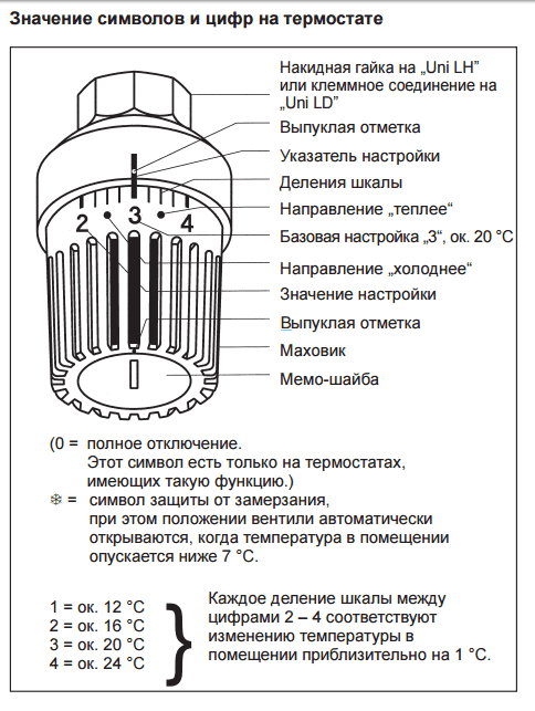 Uni LH 1011465 